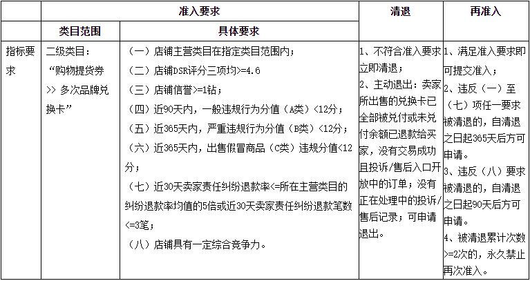 淘寶網(wǎng)品牌兌換卡行業(yè)管理規(guī)則是什么